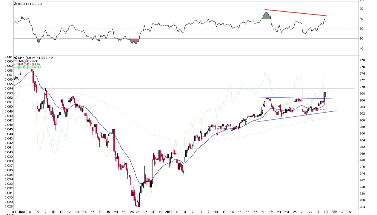 2019 QV-GDAXi-DJ-GOLD-EURUSD- JPY 1094132
