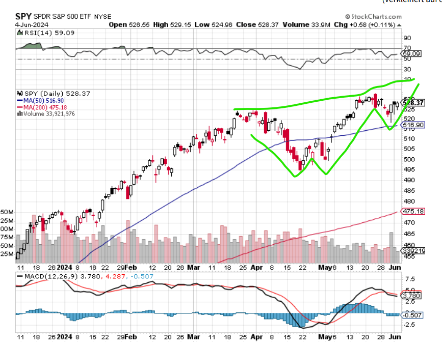 2024-QV-GDAXi-DJ-GOLD-EURUSD-JPY 1432843
