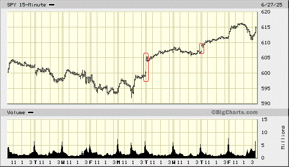2025-QV-GDAXi-DJ-GOLD-EURUSD-JPY 1486615