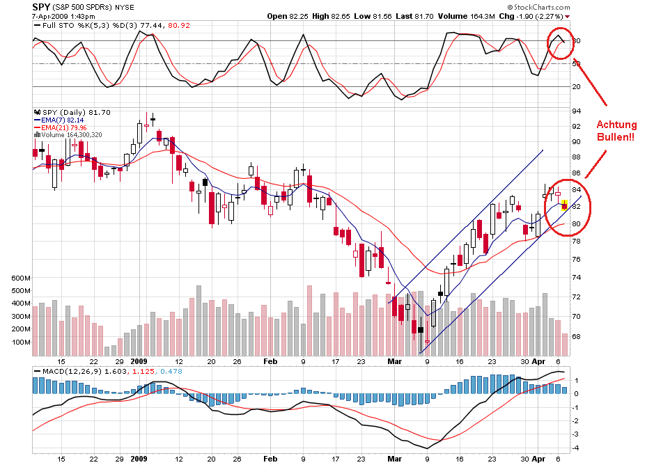 Der Antizykliker-Thread 226352