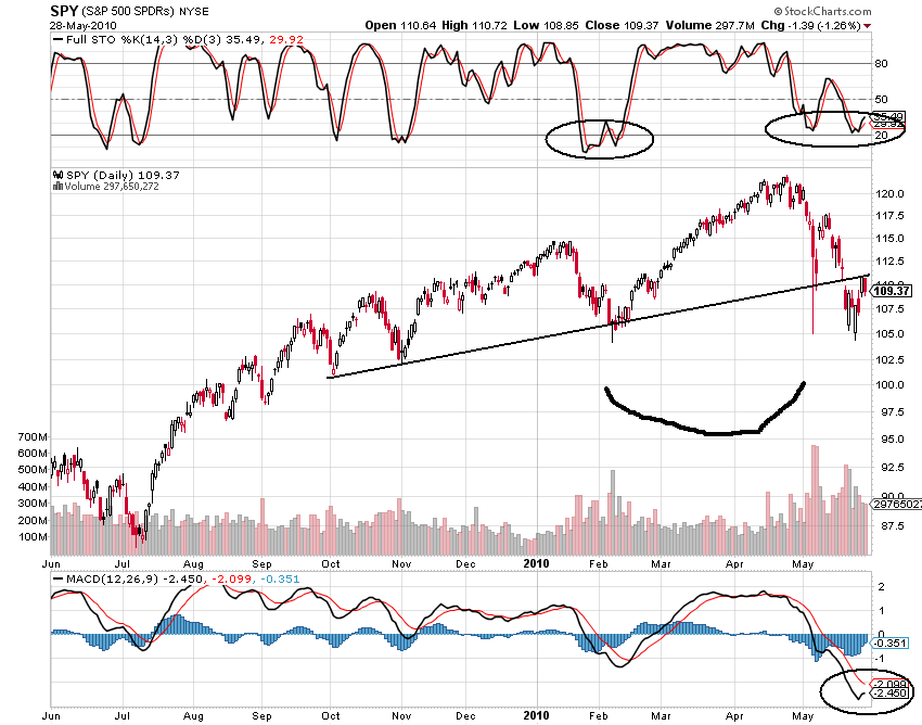 Der Antizykliker-Thread 323585