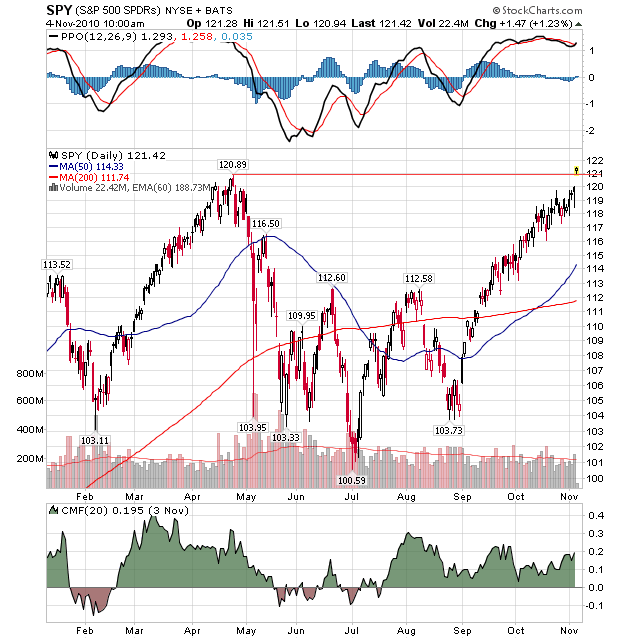 Quo Vadis Dax 2010 - Das Original 356116