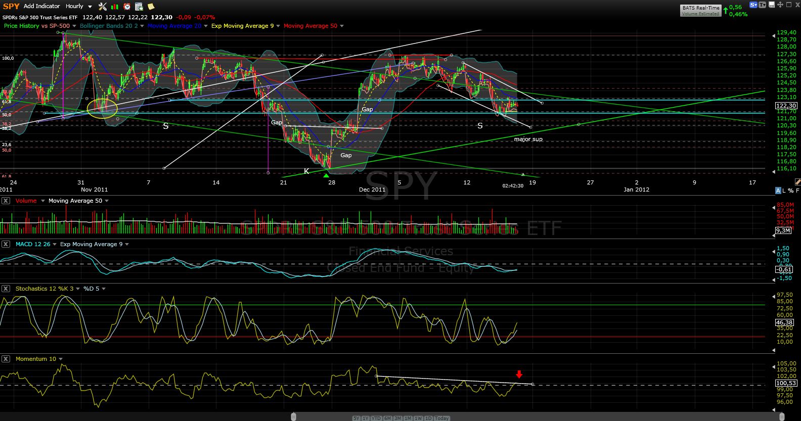 US Indizes, Intermarketabgleich Dax, Euro, Gold 468091