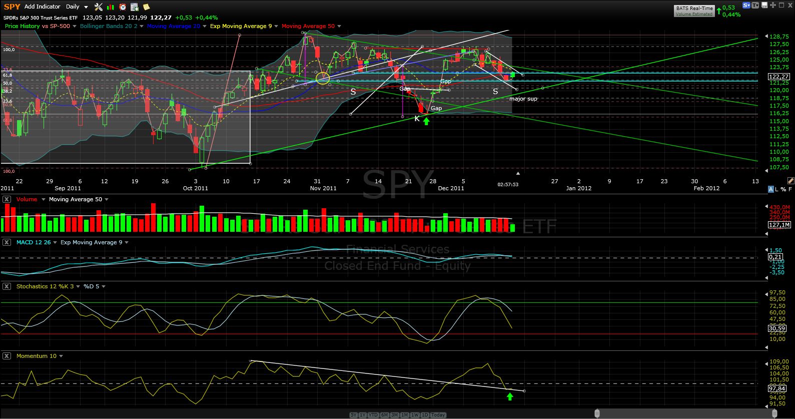 US Indizes, Intermarketabgleich Dax, Euro, Gold 468099