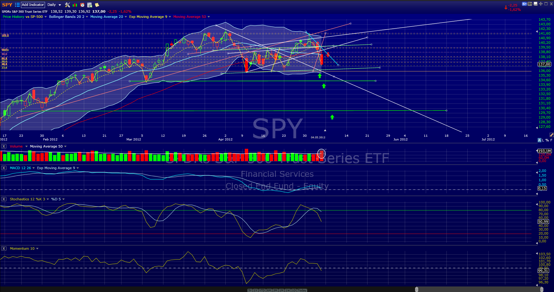 Indexhandel 2012 Rally trotz unzähligen Krisen? 506165