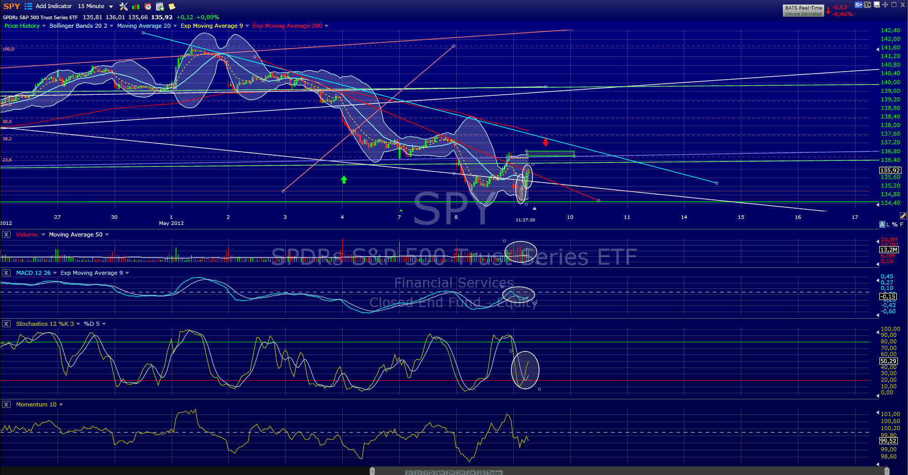 Indexhandel 2012 Rally trotz unzähligen Krisen? 507186