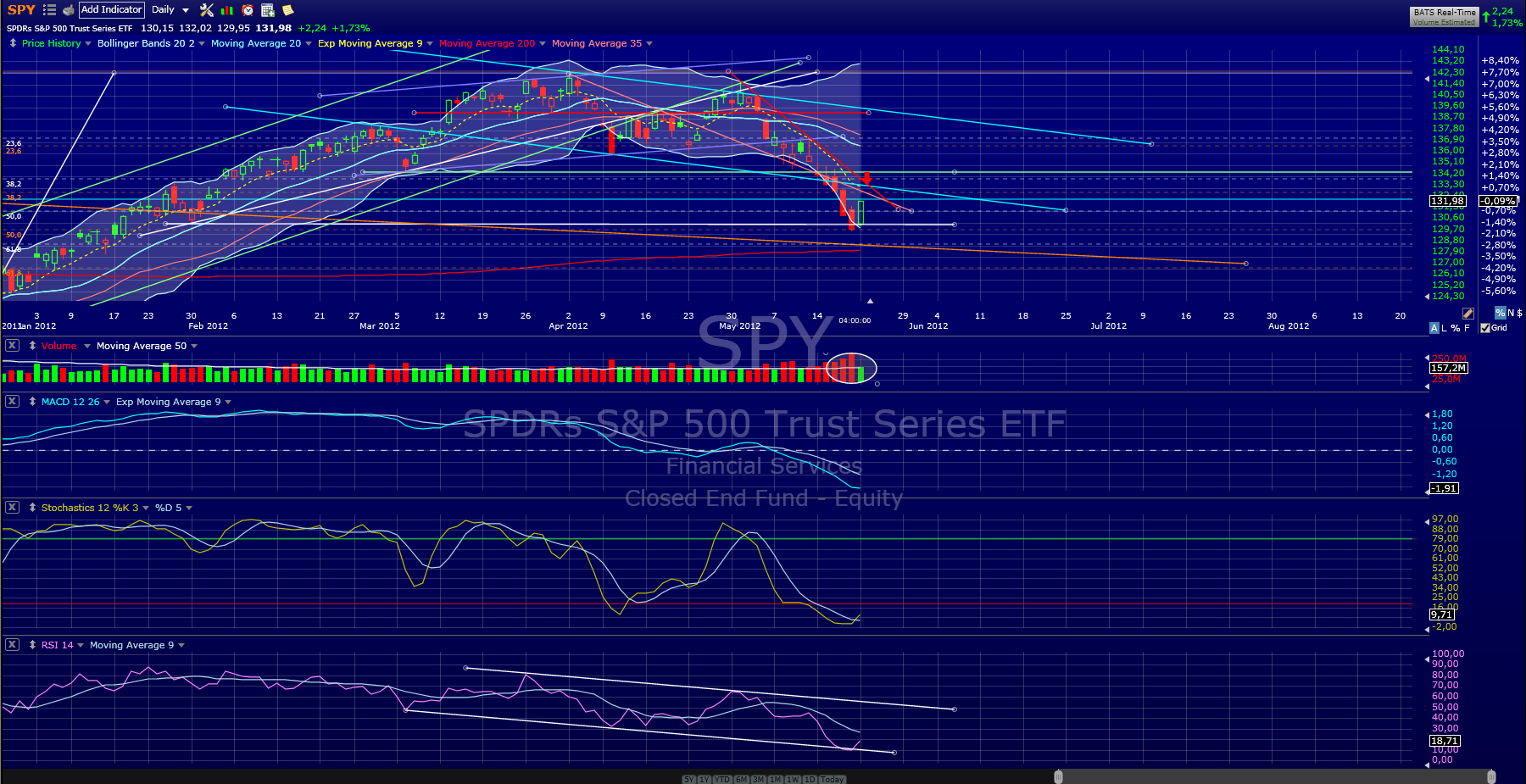Indexhandel 2012 Rally trotz unzähligen Krisen? 509761