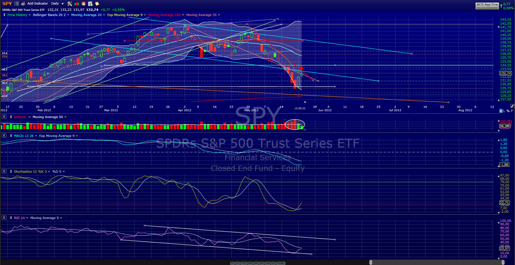 Indexhandel 2012 Rally trotz unzähligen Krisen? 509991