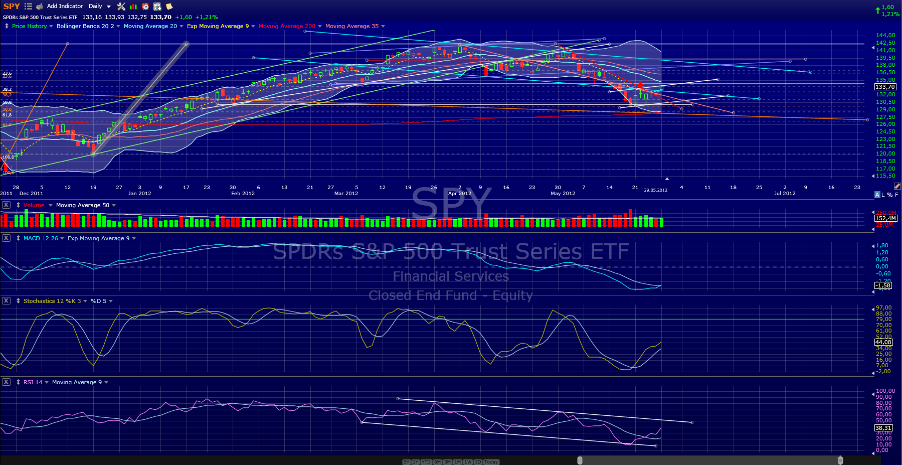 Indexhandel 2012 Rally trotz unzähligen Krisen? 511694