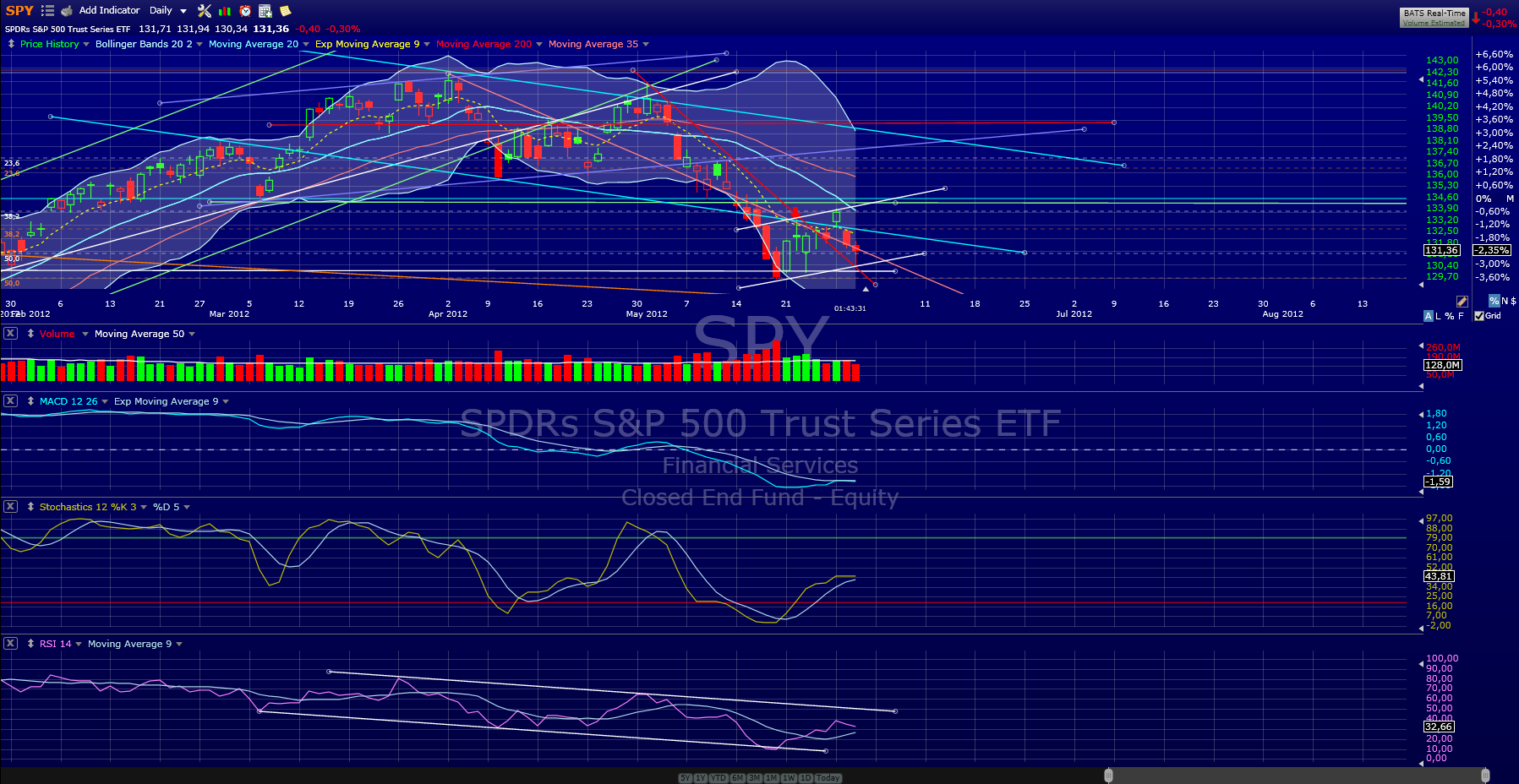 Indexhandel 2012 Rally trotz unzähligen Krisen? 512190