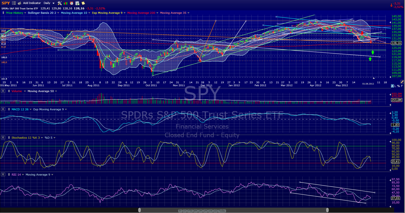 Indexhandel 2012 Rally trotz unzähligen Krisen? 512849