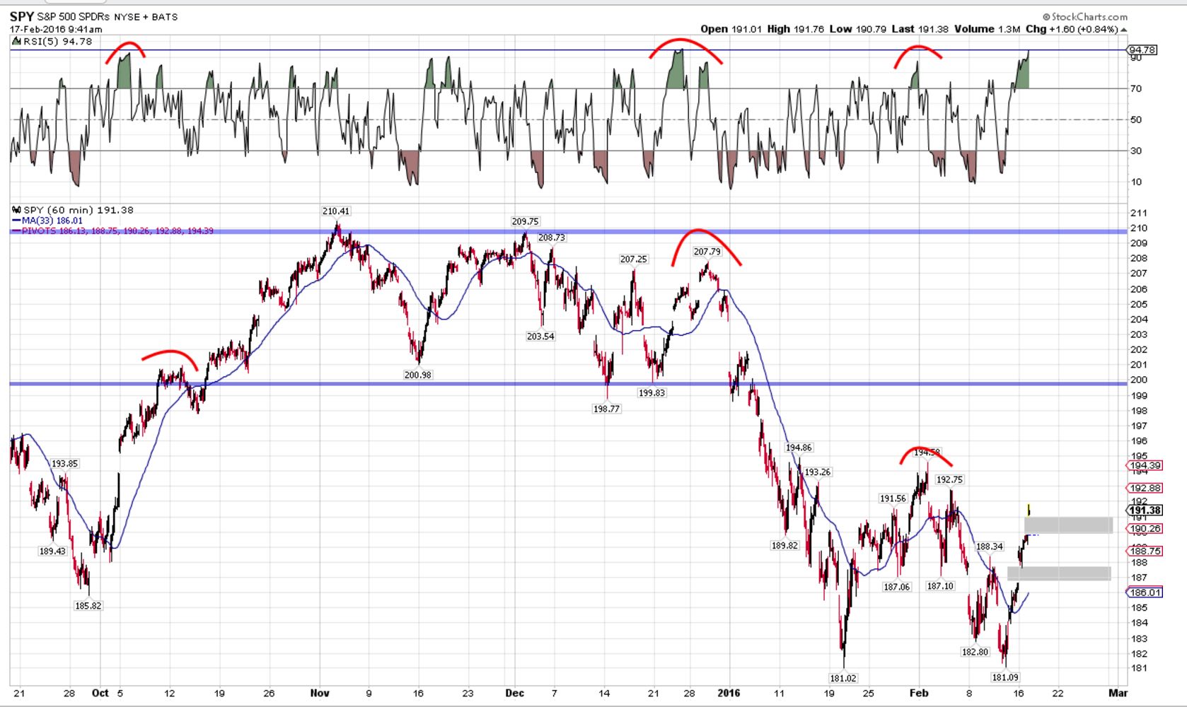 2016 QV DAX-DJ-GOLD-EURUSD-JPY 894645
