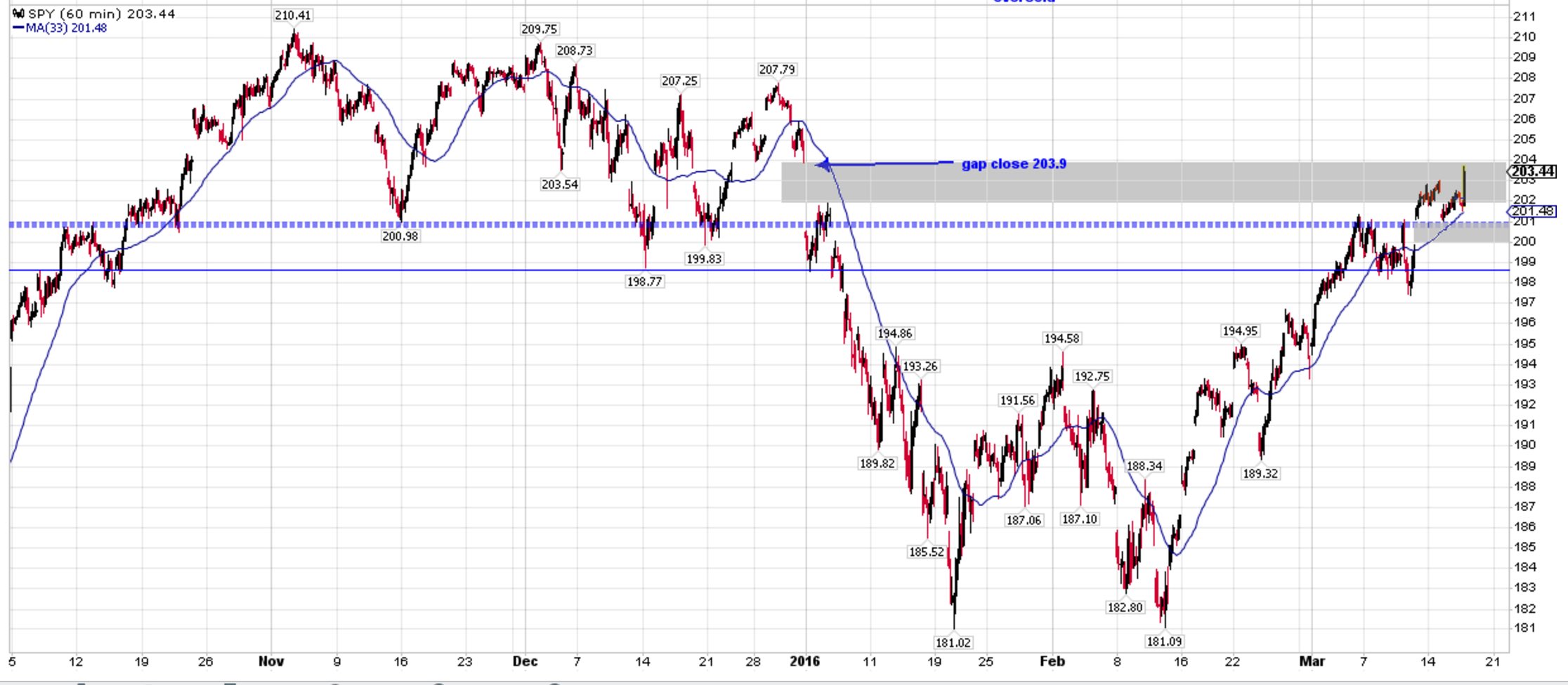 2016 QV DAX-DJ-GOLD-EURUSD-JPY 901277
