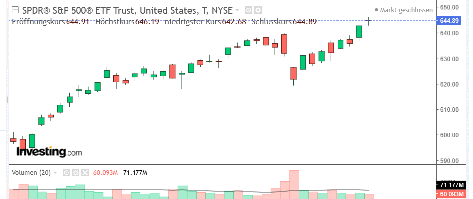 2025-QV-GDAXi-DJ-GOLD-EURUSD-JPY 1491724