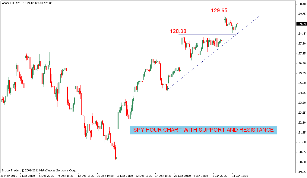 Quo Vadis Dax 2012 - Krise ohne Ende? 475589