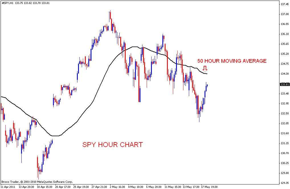 Quo Vadis Dax 2011 - All Time High? 404402