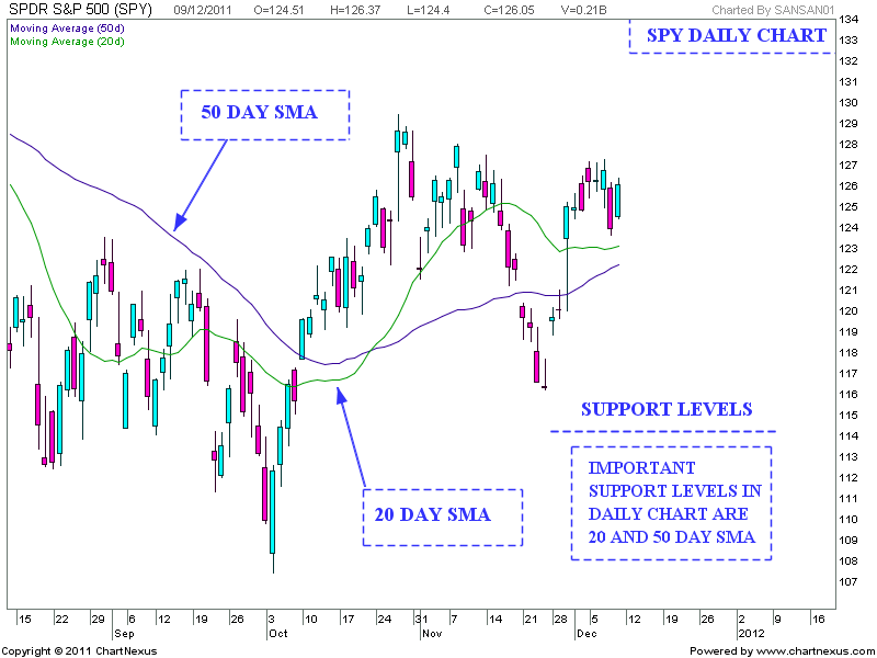 Quo Vadis Dax 2011 - All Time High? 466764