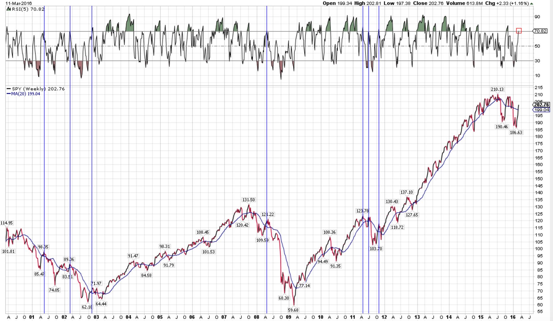 QuoVadisDax - das Original - Nachfolgethread 900610