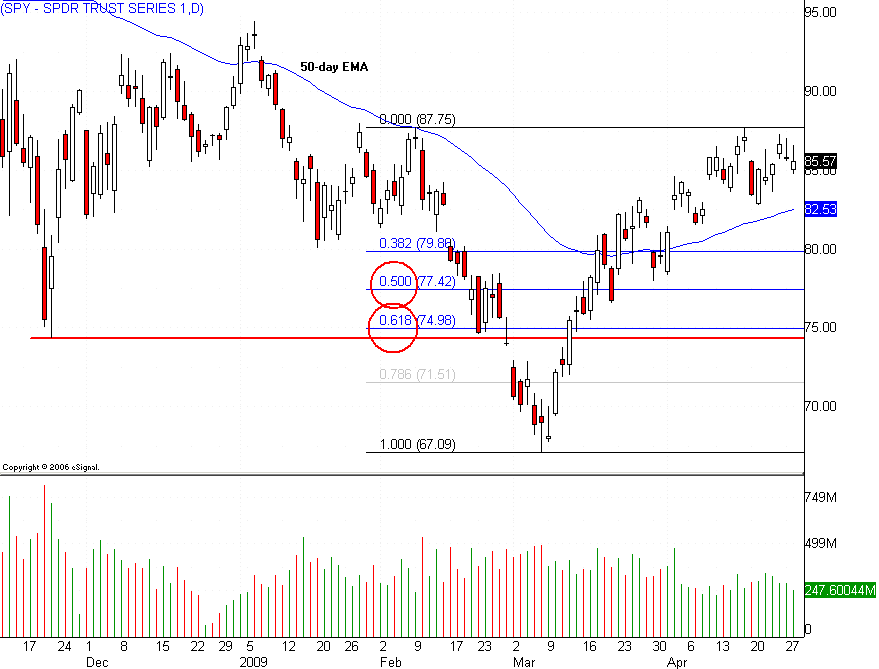 Der USA Bären-Thread 230117