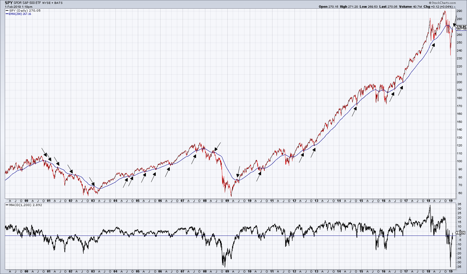 2019 QV-GDAXi-DJ-GOLD-EURUSD- JPY 1094500