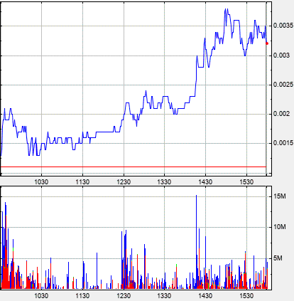 Börse ein Haifischbecken: Trade was du siehst 1244063