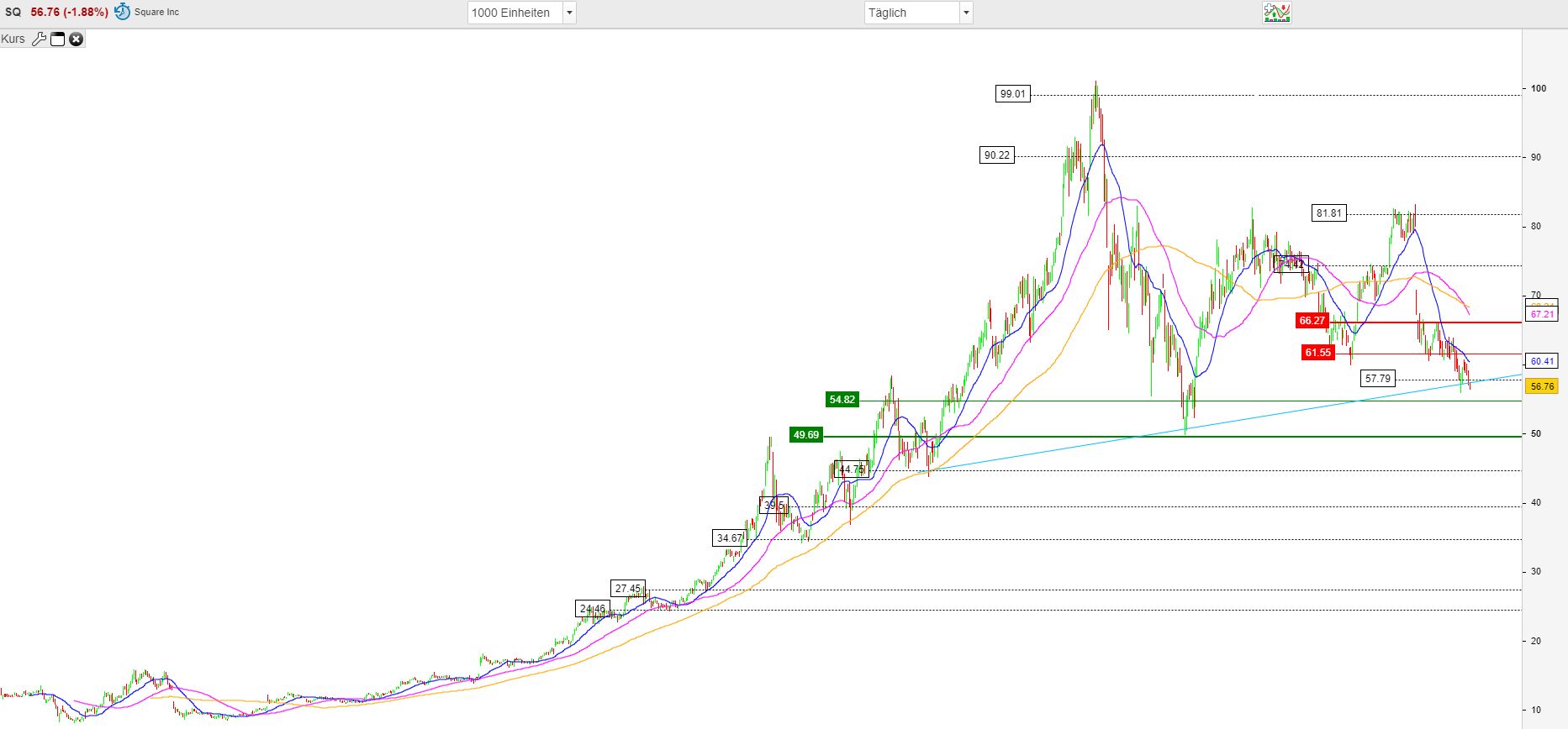2019 QV-GDAXi-DJ-GOLD-EURUSD- JPY 1135435