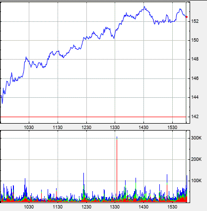 Börse ein Haifischbecken: Trade was du siehst 1196508