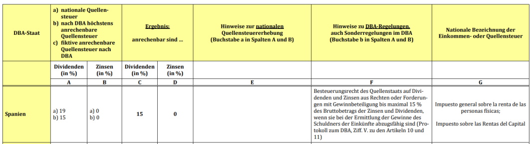 Daimler und andere Aktien und Finanz-Produkte 1304549