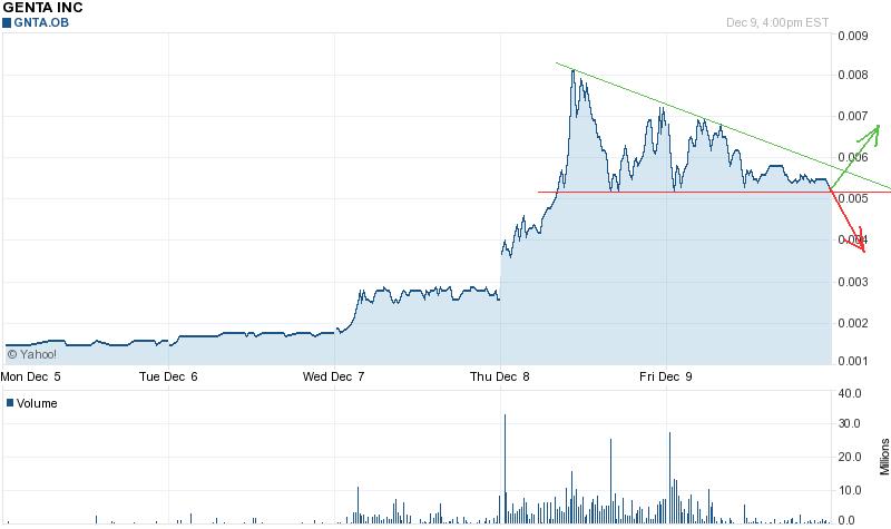 Genta - der letzte Thread 466598