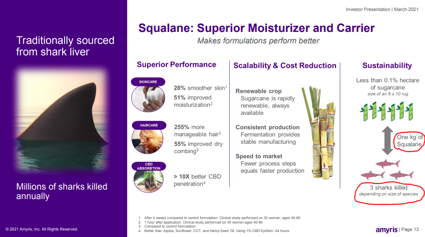 Amyris relaunch 1251566