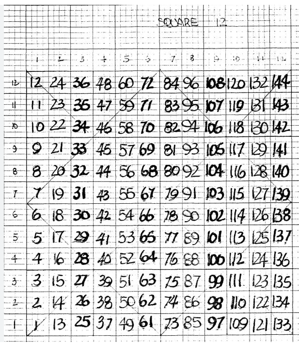 Gold und weitere interessante Anlagemöglichkeiten. 1497757