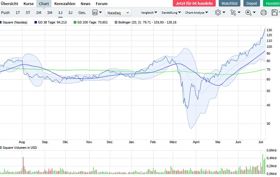 Börse ein Haifischbecken: Trade was du siehst 1189709