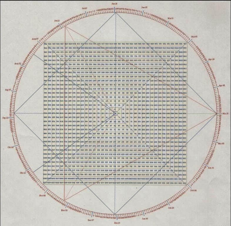 Gold und weitere interessante Anlagemöglichkeiten. 1138754