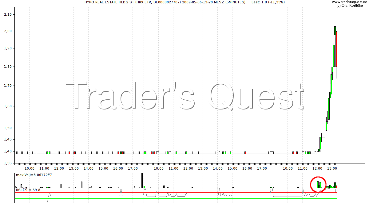 Quo Vadis Dax 2011 - All Time High? 465842