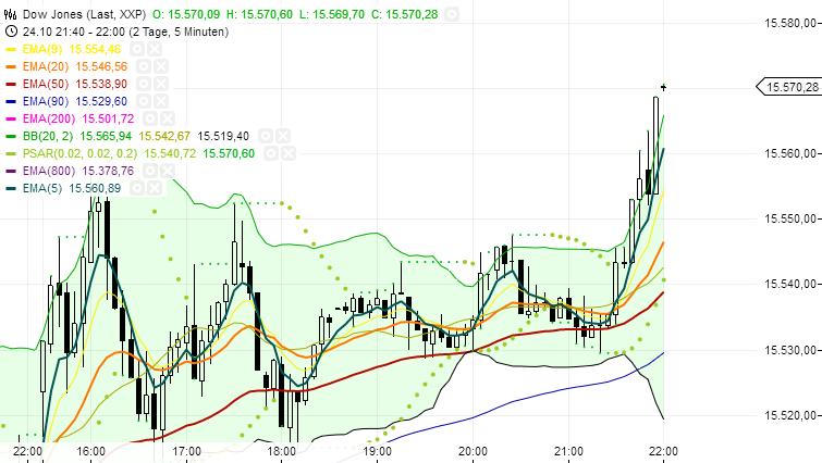 Quo Vadis Dax 2013 - Up, dank Liquidität 657815