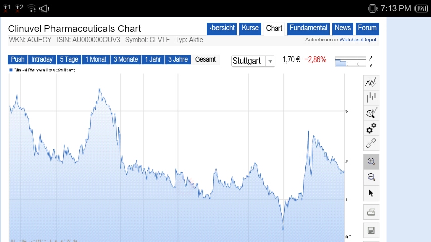 Aeterna Zentaris Inc. 860624