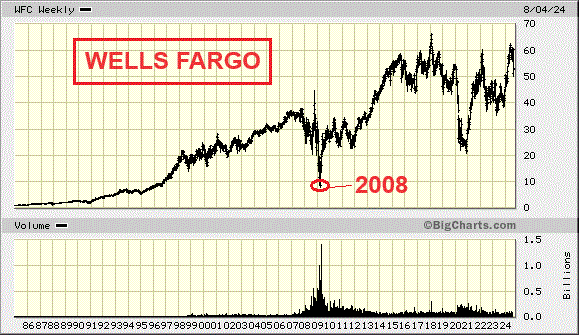 Intel - ein kurzfristiger Trade? 1442512