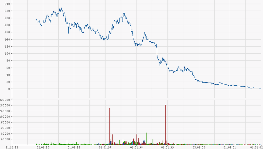 K+S: 70 Euro und mehr sind drin 623730