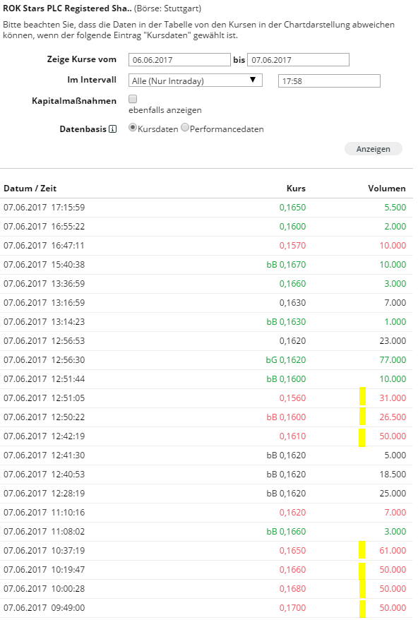Rok Stars PLC 994342
