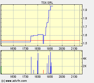 Salazar - Explorer mit Geduld 151266