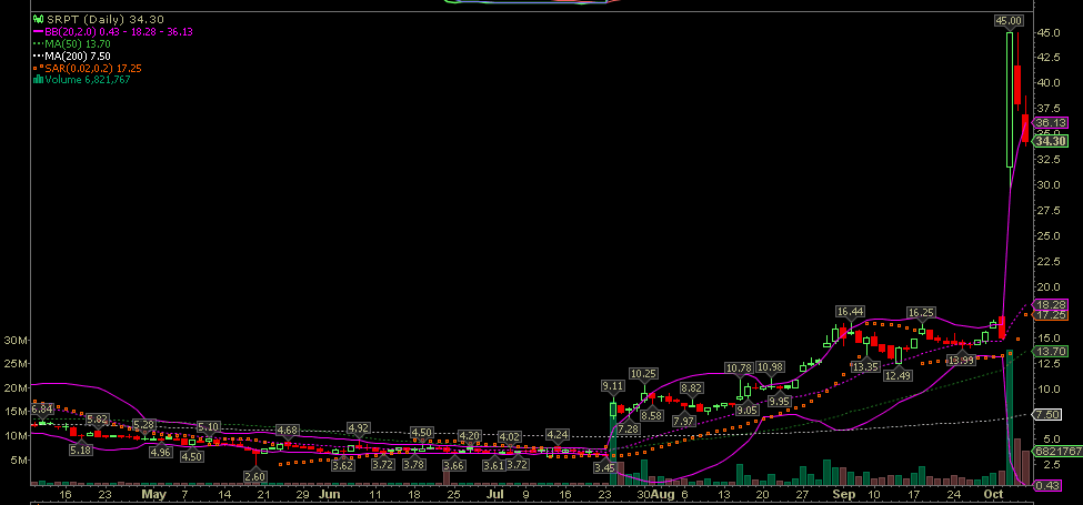 AVI BIOPHARMA - Schweinegrippe-Profiteur 542509