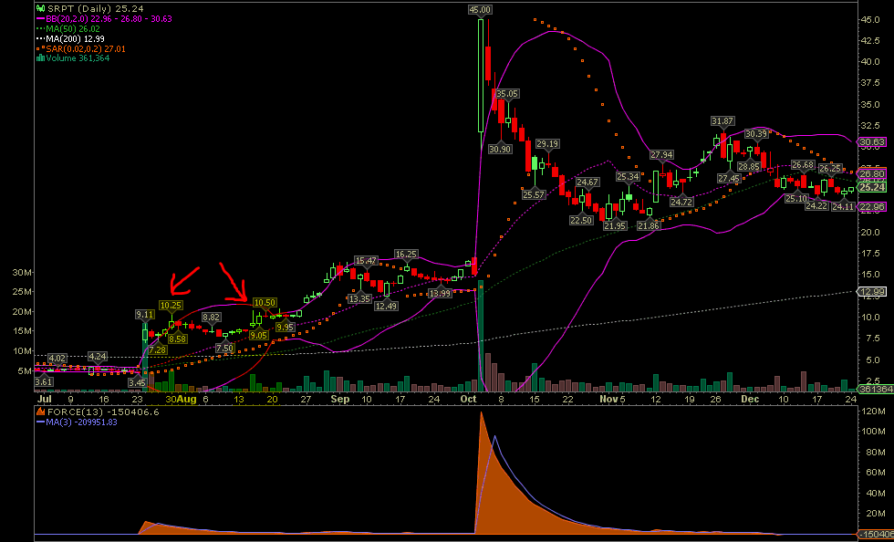 Wesleys Flugschule - US Auslese 564449