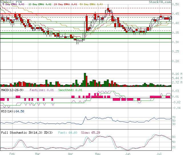 Viagra für Frauen 1001899