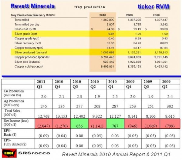 Silberpeis in 2 Jahren? 440277