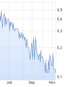 Verity / Pro und Kontra 773709