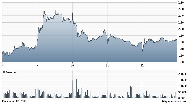 Sunrise Senior Living Inc. (WKN: 900921) / NYSE 205377