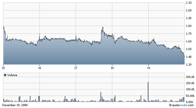 Sunrise Senior Living Inc. (WKN: 900921) / NYSE 206686