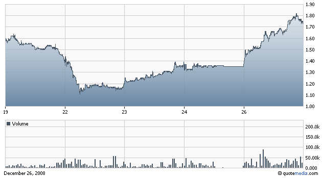 Sunrise Senior Living Inc. (WKN: 900921) / NYSE 207431