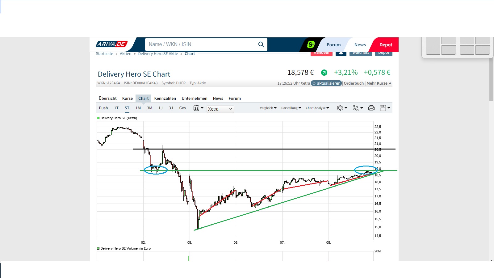 IPO Delivery Hero AG 1412769
