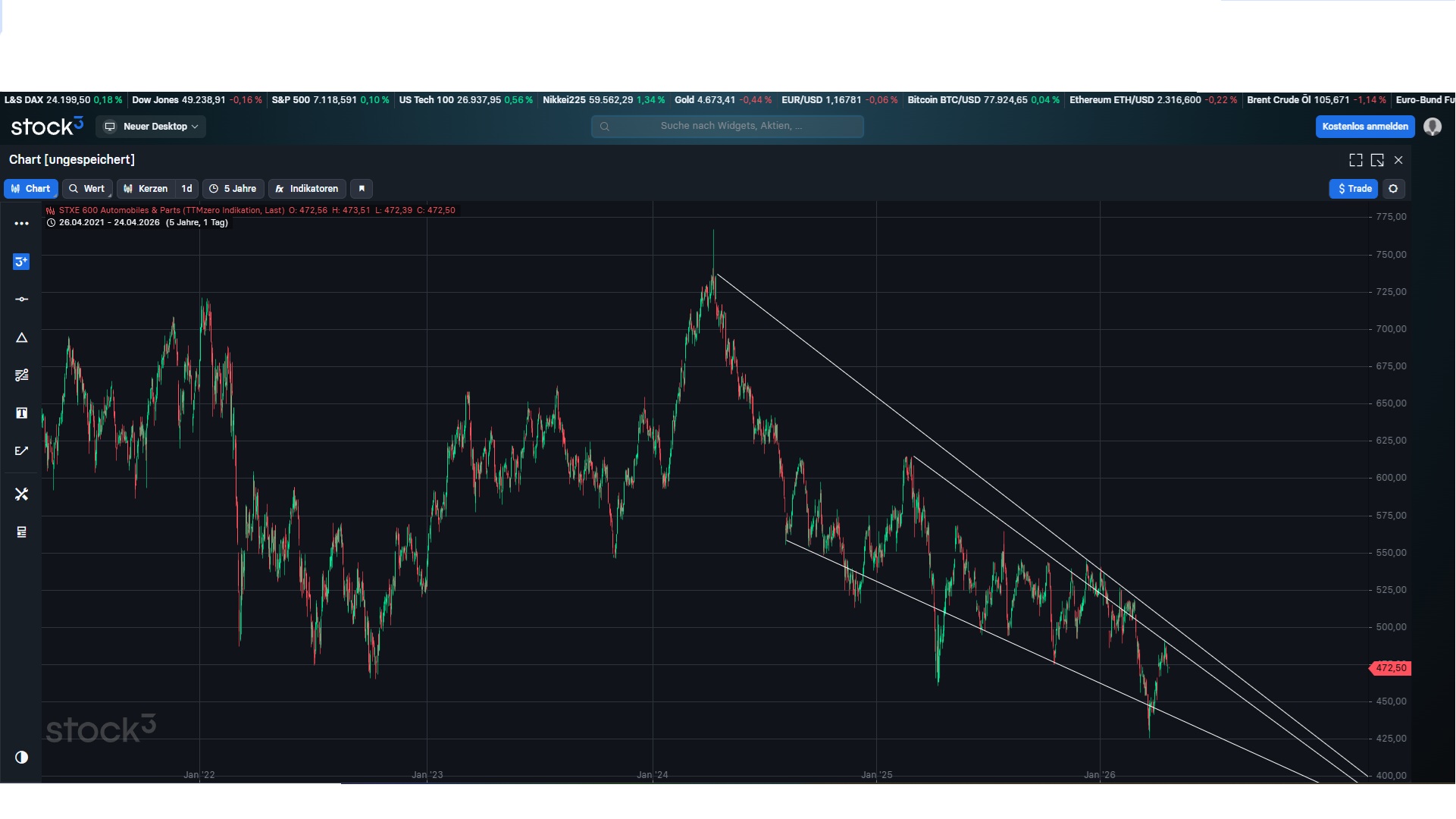 Volkswagen Vorzüge 1516117